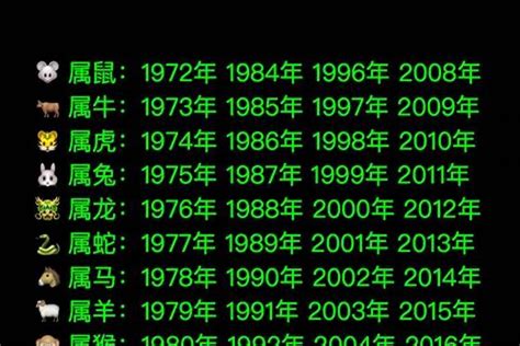 1995年属相|1995年1月出生属什么生肖